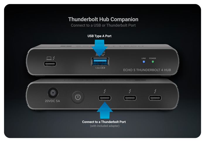 Sonnet DisplayLink Dual HDMI Adapter for M1/M2 Macs